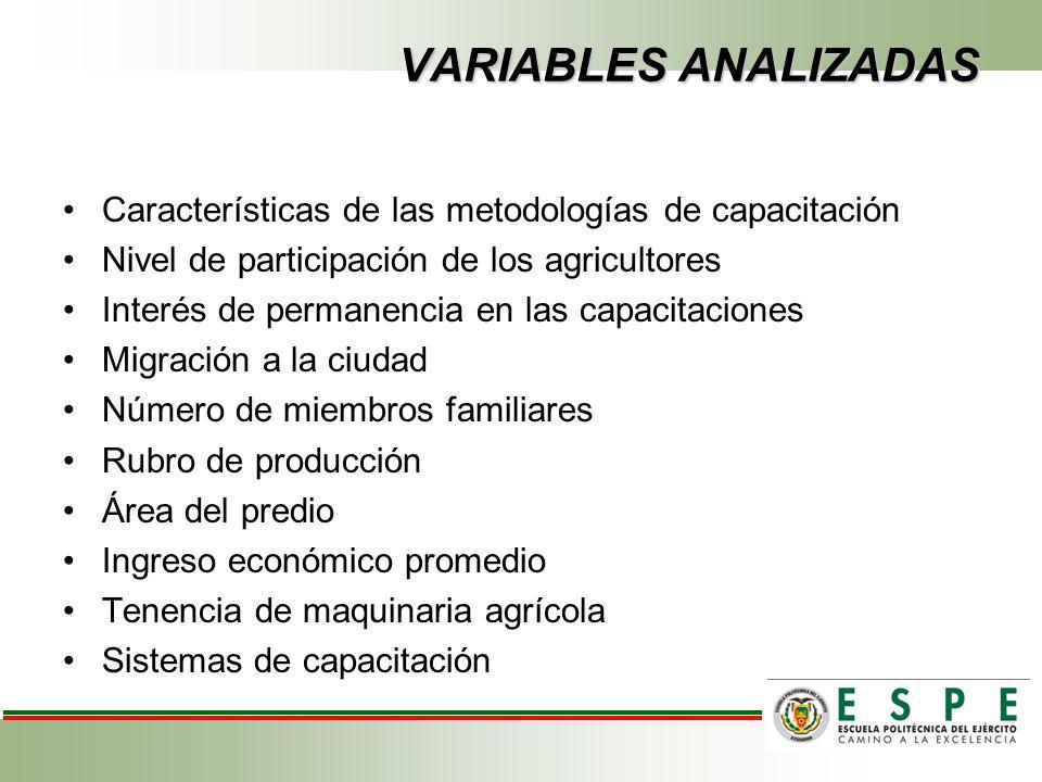VARIABLES ANALIZADAS Características de las metodologías de capacitación. Nivel de participación de los agricultores.