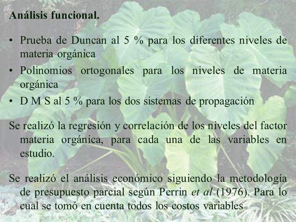Análisis funcional. Prueba de Duncan al 5 % para los diferentes niveles de materia orgánica.