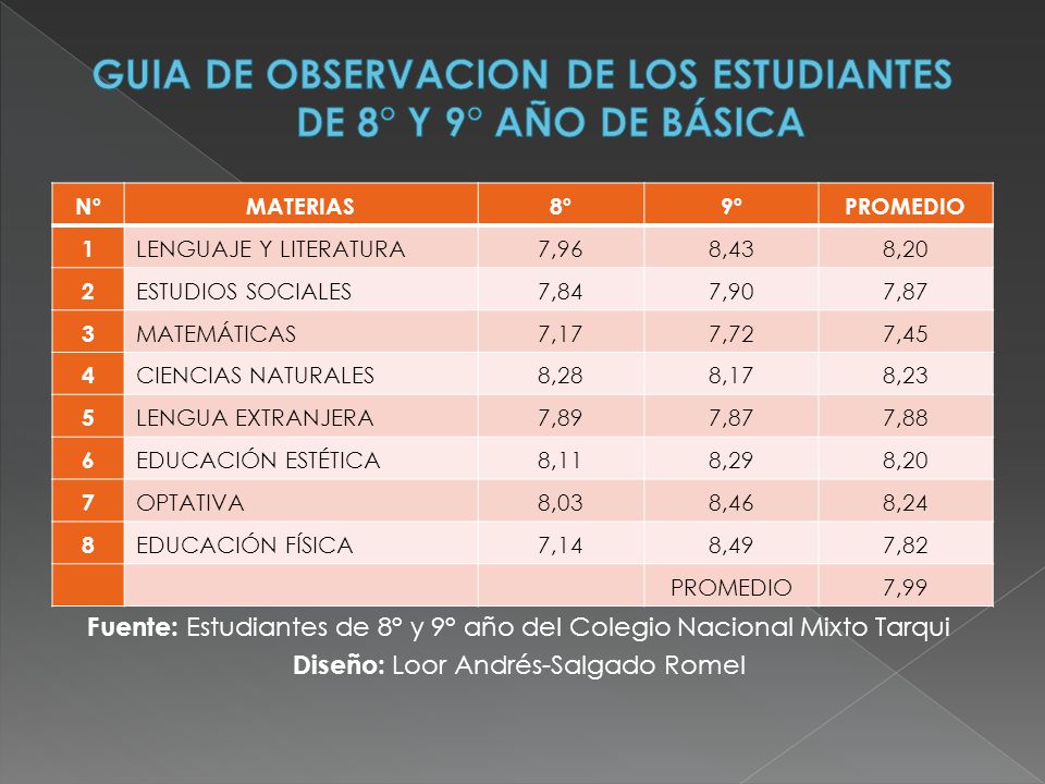 GUIA DE OBSERVACION DE LOS ESTUDIANTES DE 8° Y 9° AÑO DE BÁSICA