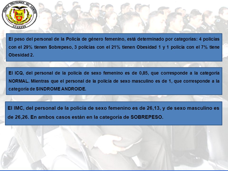 El peso del personal de la Policía de género femenino, está determinado por categorías: 4 policías con el 29% tienen Sobrepeso, 3 policías con el 21% tienen Obesidad 1 y 1 policía con el 7% tiene Obesidad 2.