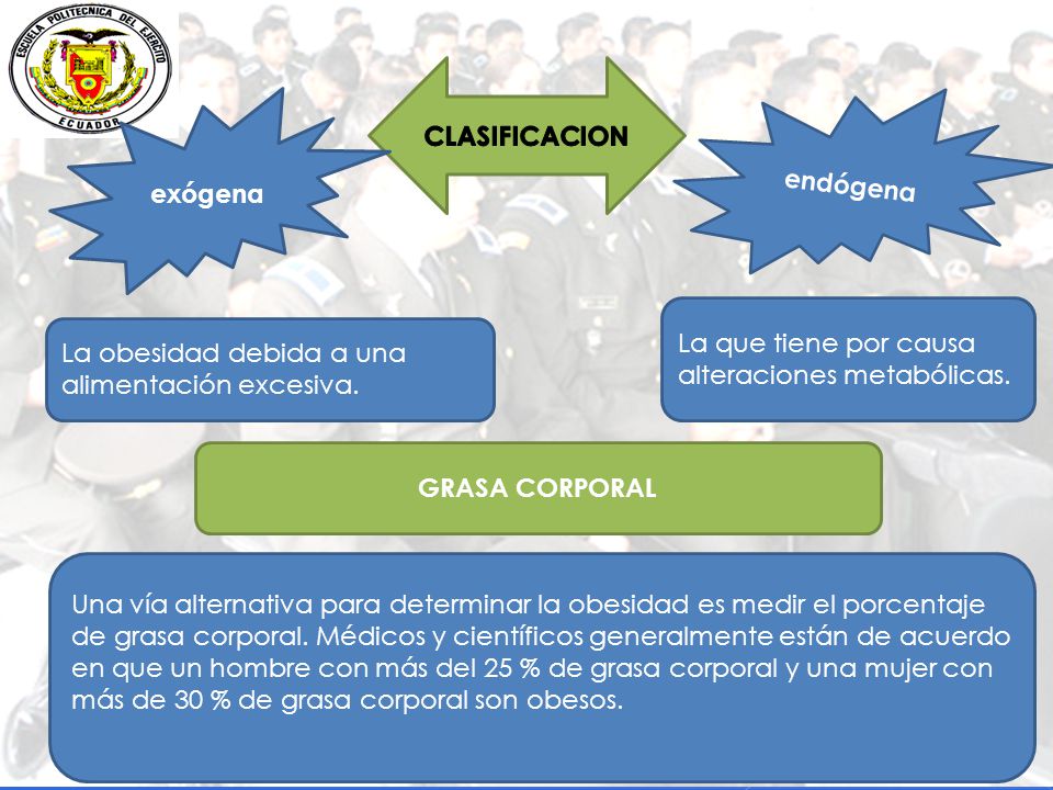 CLASIFICACION endógena. exógena. La que tiene por causa alteraciones metabólicas. La obesidad debida a una alimentación excesiva.