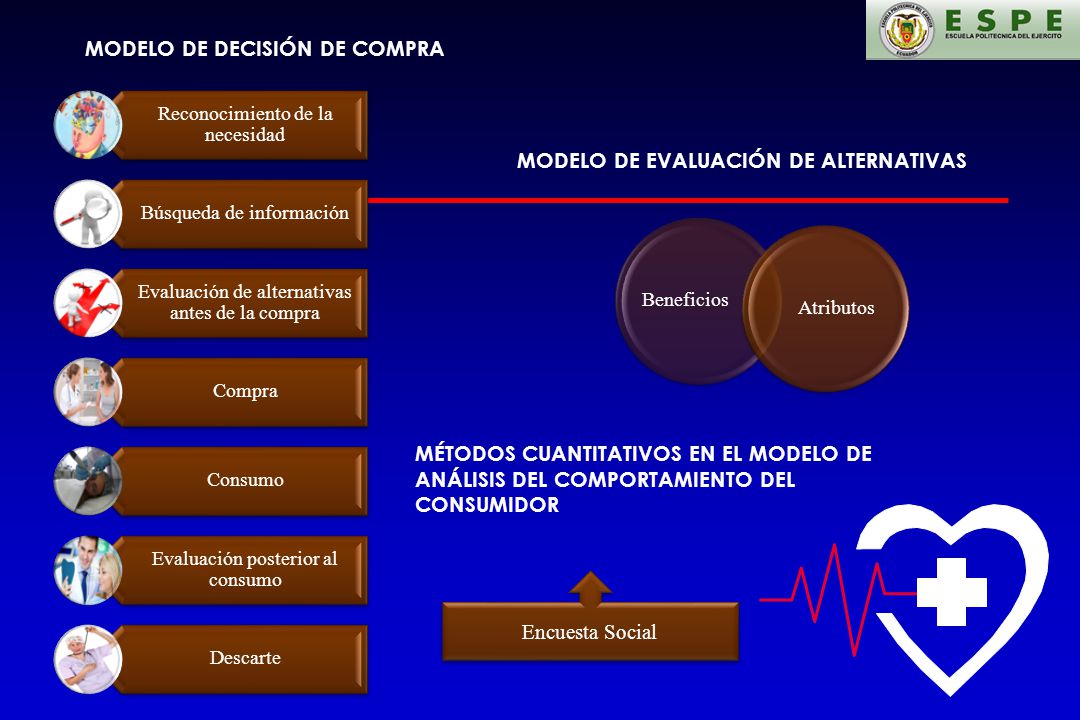 MODELO DE EVALUACIÓN DE ALTERNATIVAS