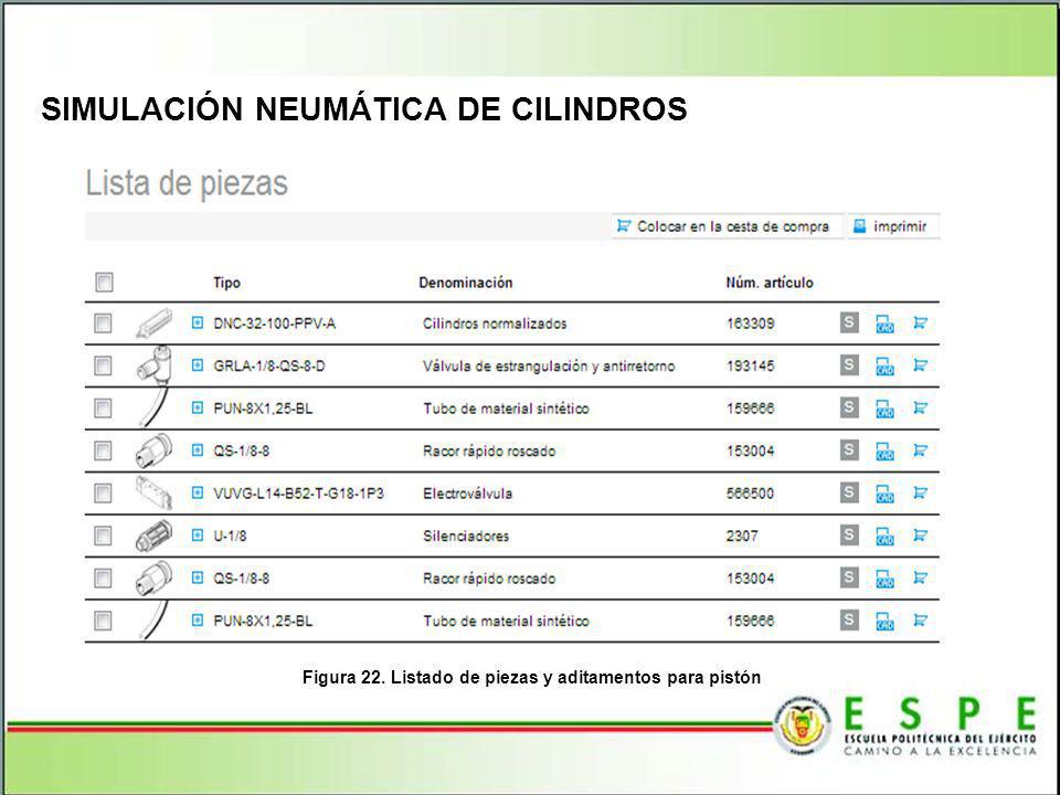 Figura 22. Listado de piezas y aditamentos para pistón