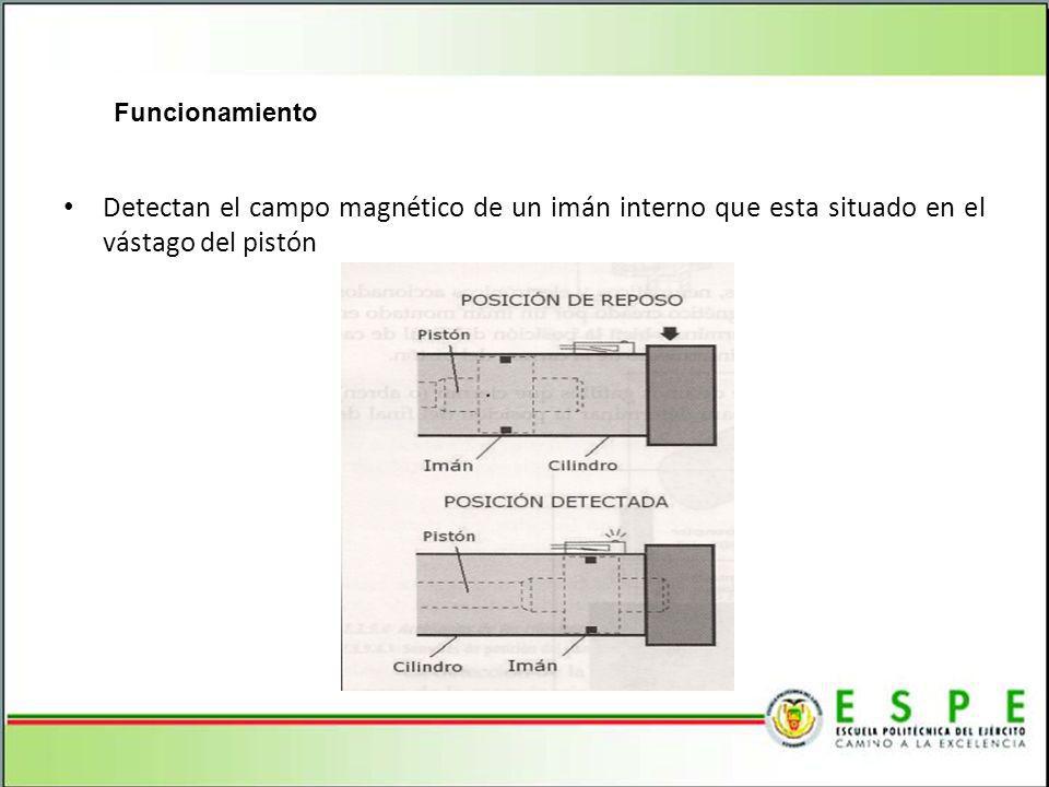 Funcionamiento Detectan el campo magnético de un imán interno que esta situado en el vástago del pistón.