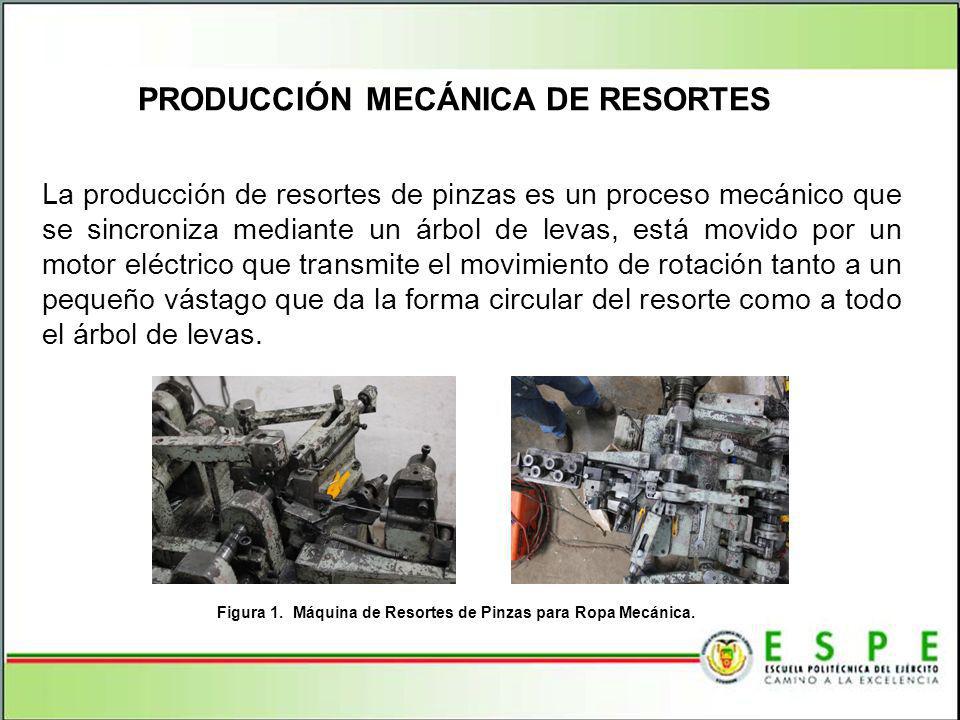 Figura 1. Máquina de Resortes de Pinzas para Ropa Mecánica.
