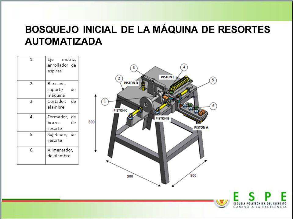 BOSQUEJO INICIAL DE LA MÁQUINA DE RESORTES AUTOMATIZADA