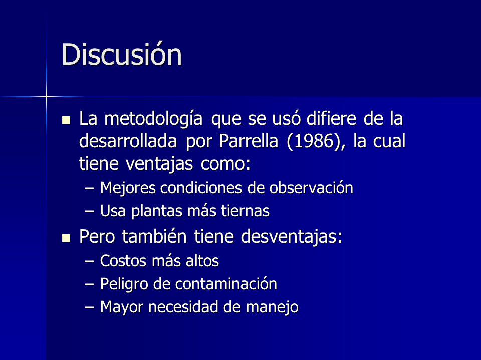 Discusión La metodología que se usó difiere de la desarrollada por Parrella (1986), la cual tiene ventajas como: