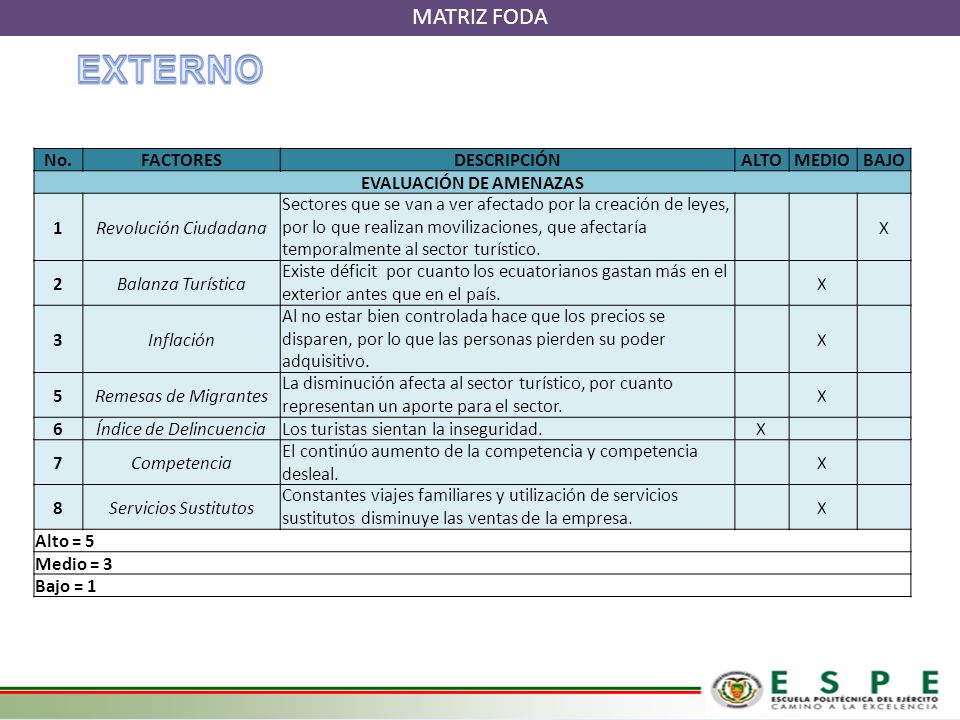 EVALUACIÓN DE AMENAZAS