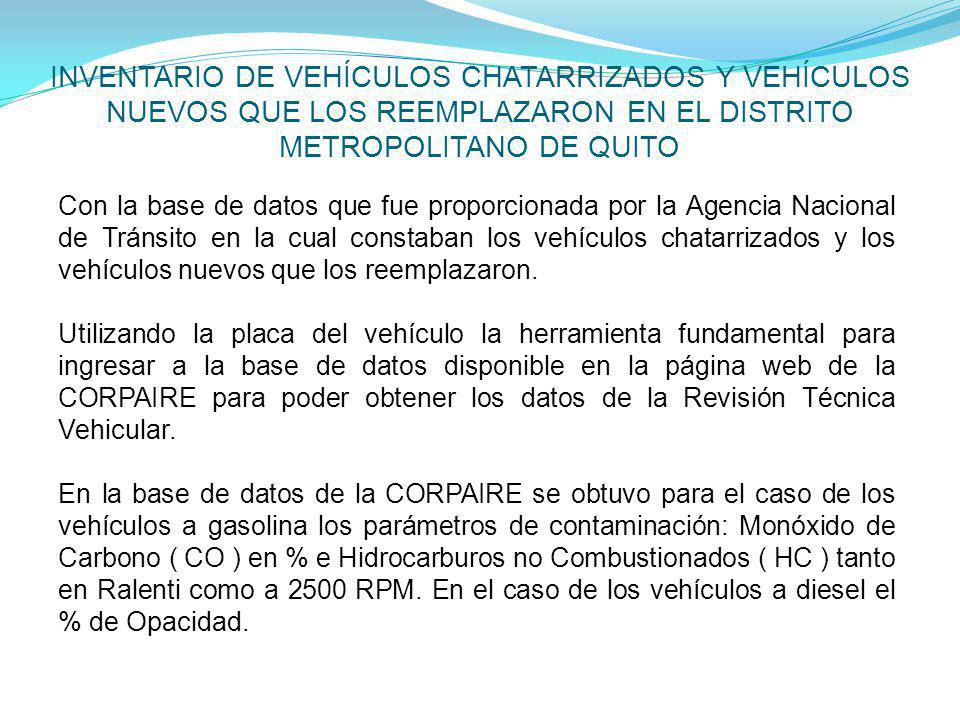 INVENTARIO DE VEHÍCULOS CHATARRIZADOS Y VEHÍCULOS NUEVOS QUE LOS REEMPLAZARON EN EL DISTRITO METROPOLITANO DE QUITO