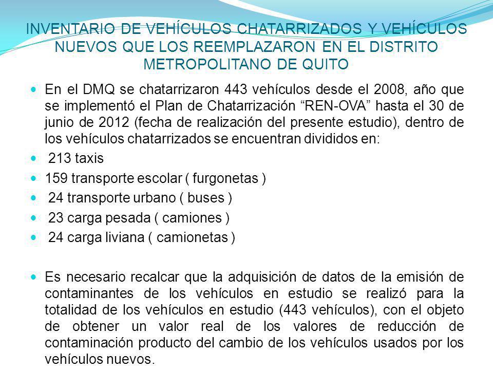 INVENTARIO DE VEHÍCULOS CHATARRIZADOS Y VEHÍCULOS NUEVOS QUE LOS REEMPLAZARON EN EL DISTRITO METROPOLITANO DE QUITO