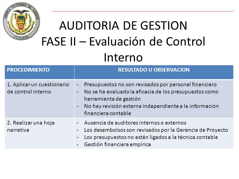 AUDITORIA DE GESTION FASE II – Evaluación de Control Interno