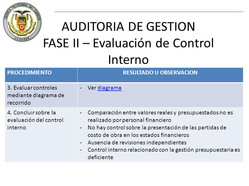 AUDITORIA DE GESTION FASE II – Evaluación de Control Interno