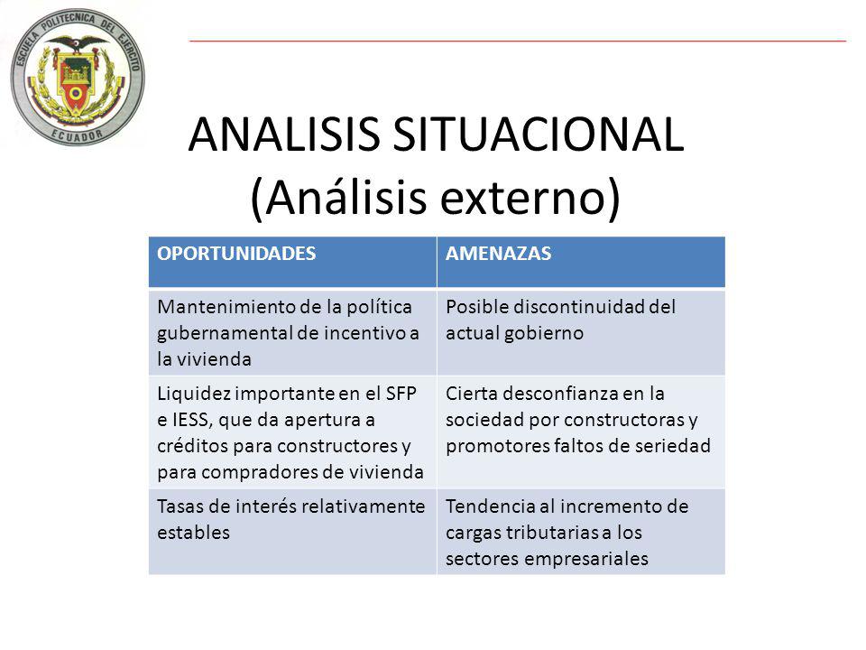 ANALISIS SITUACIONAL (Análisis externo)