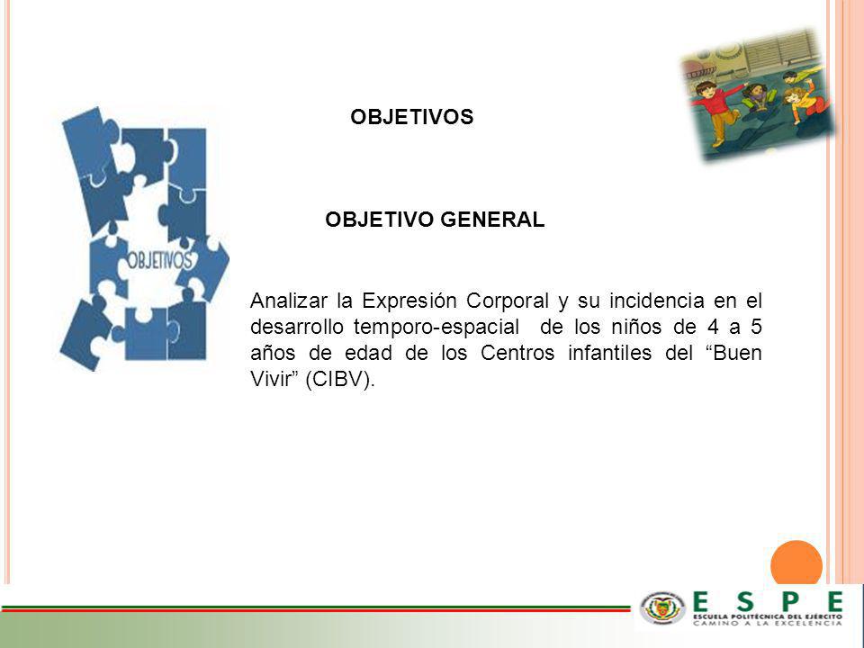 OBJETIVOS OBJETIVO GENERAL.