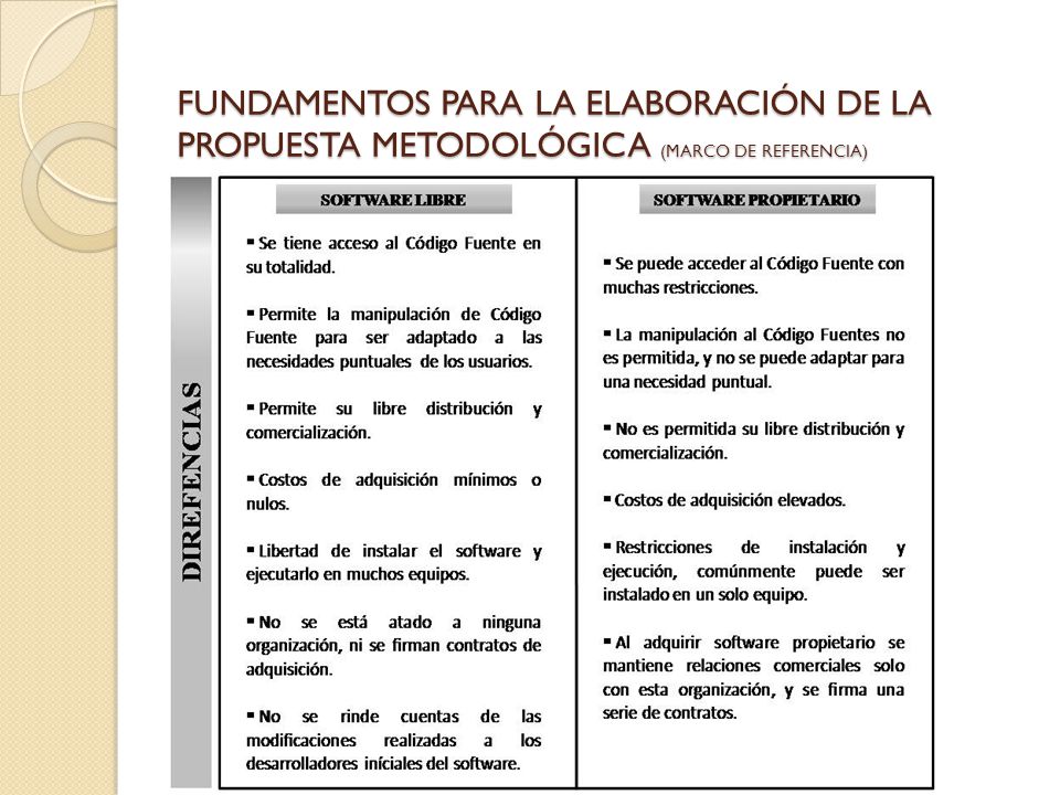 FUNDAMENTOS PARA LA ELABORACIÓN DE LA PROPUESTA METODOLÓGICA (marco de referencia)