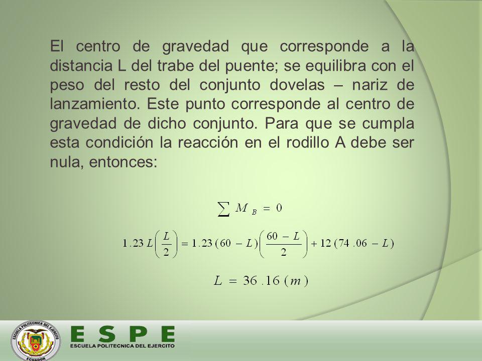 El centro de gravedad que corresponde a la distancia L del trabe del puente; se equilibra con el peso del resto del conjunto dovelas – nariz de lanzamiento.