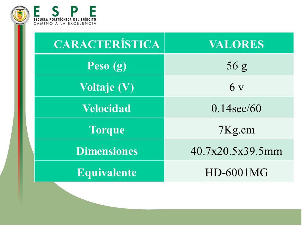 CARACTERÍSTICA VALORES. Peso (g) 56 g. Voltaje (V) 6 v. Velocidad. 0.14sec/60. Torque. 7Kg.cm.