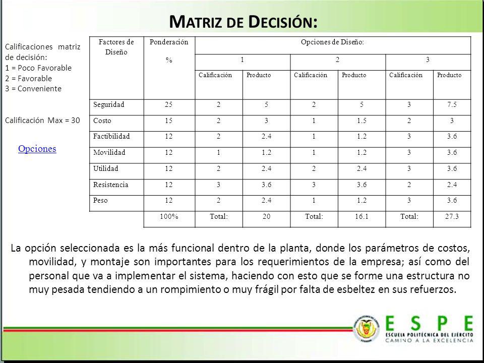Matriz de Decisión: Calificaciones matriz de decisión: 1 = Poco Favorable. 2 = Favorable. 3 = Conveniente.