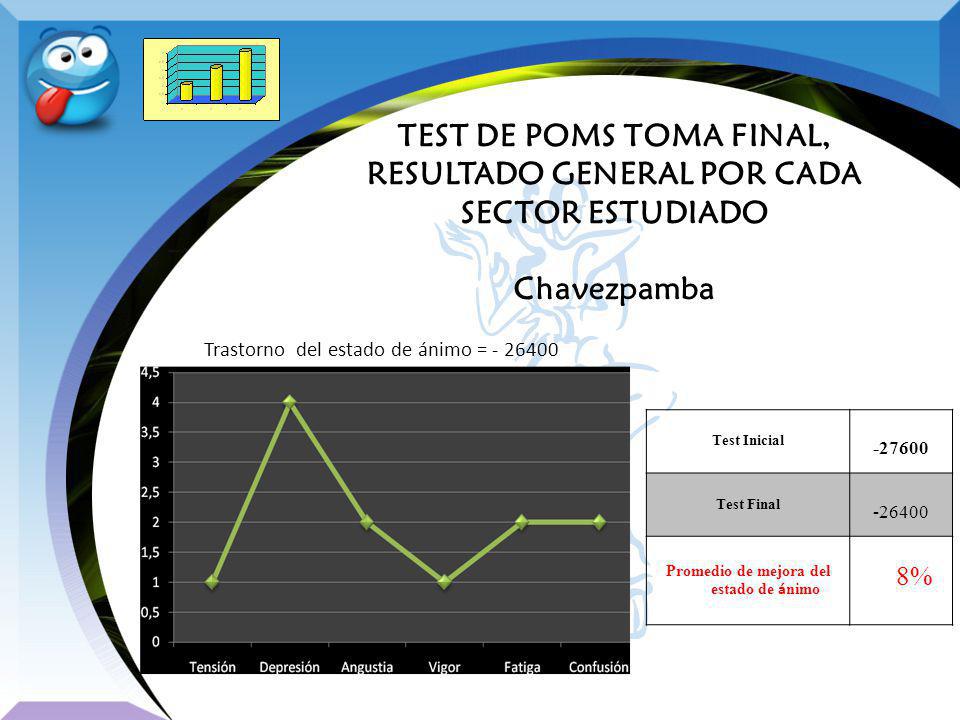 TEST DE POMS TOMA FINAL, RESULTADO GENERAL POR CADA SECTOR ESTUDIADO