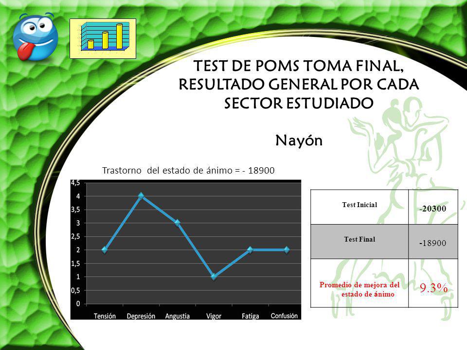 TEST DE POMS TOMA FINAL, RESULTADO GENERAL POR CADA SECTOR ESTUDIADO