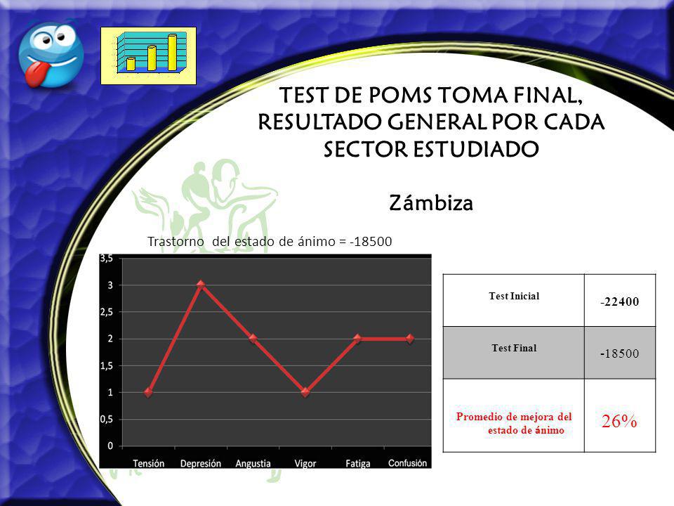 TEST DE POMS TOMA FINAL, RESULTADO GENERAL POR CADA SECTOR ESTUDIADO
