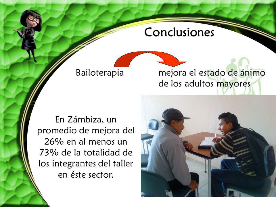 Conclusiones Bailoterapia mejora el estado de ánimo de los adultos mayores.