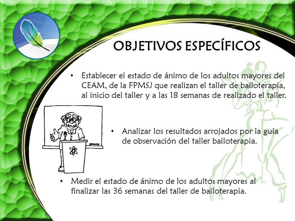 OBJETIVOS ESPECÍFICOS