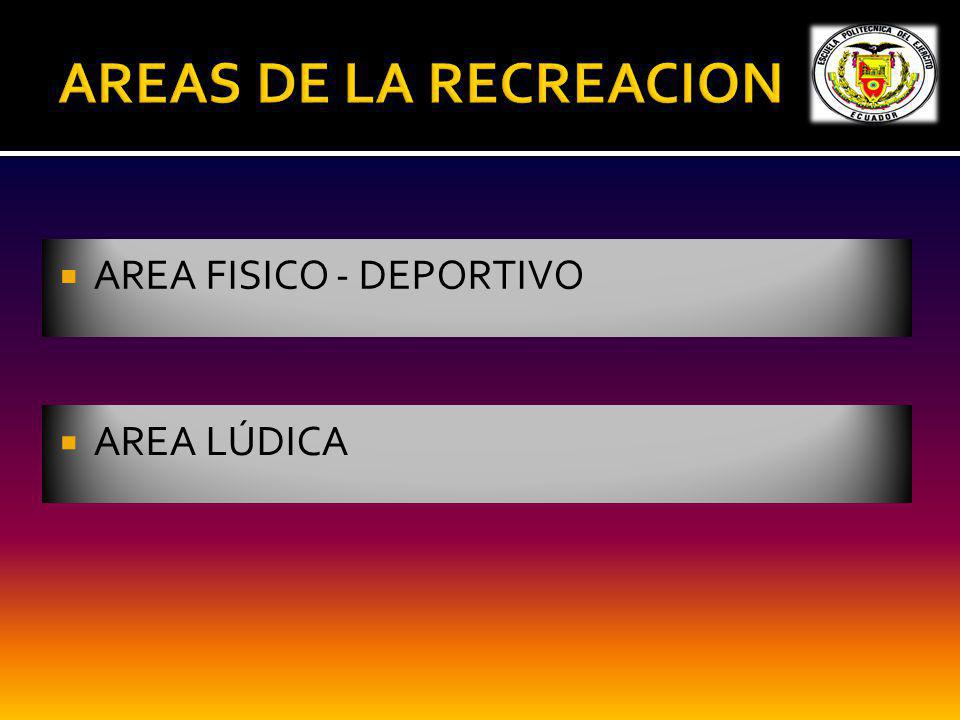 AREAS DE LA RECREACION AREA FISICO - DEPORTIVO AREA LÚDICA