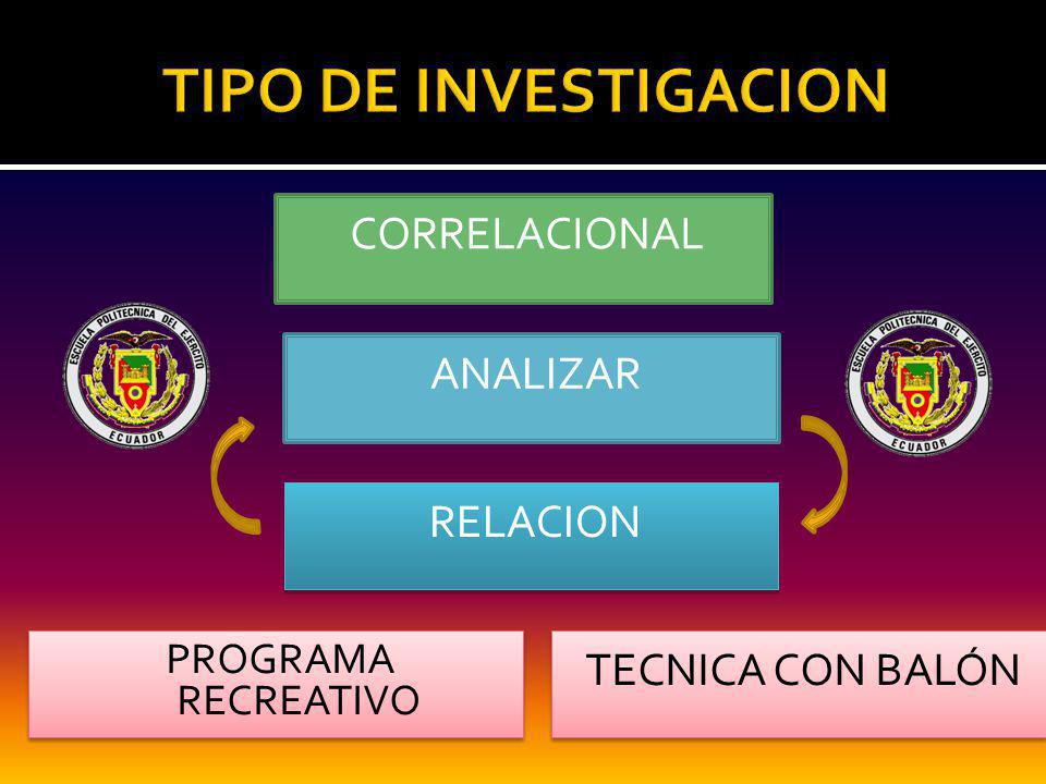 TIPO DE INVESTIGACION CORRELACIONAL ANALIZAR RELACION