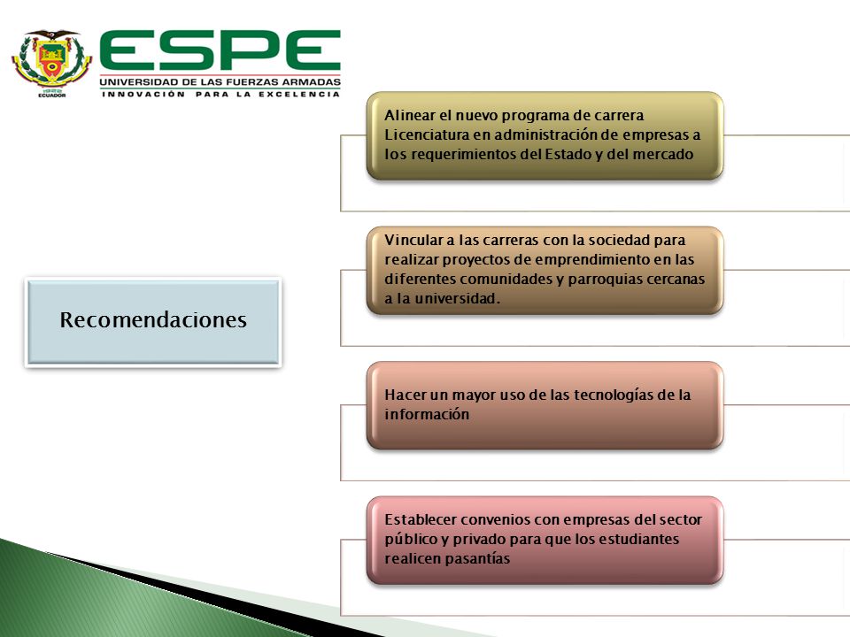 Alinear el nuevo programa de carrera Licenciatura en administración de empresas a los requerimientos del Estado y del mercado