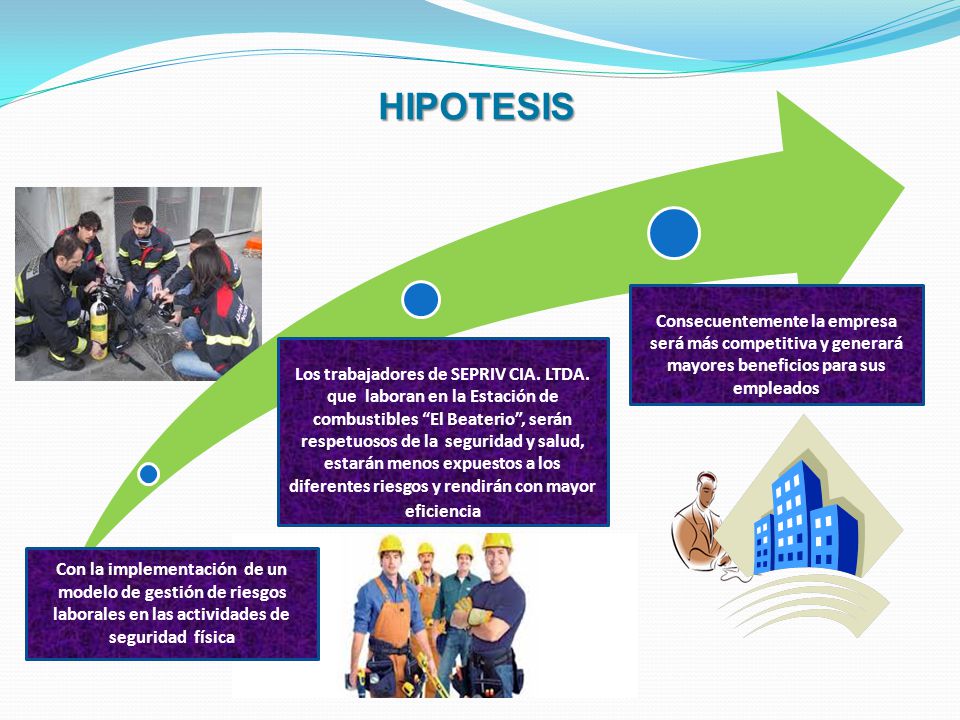 HIPOTESIS Consecuentemente la empresa será más competitiva y generará mayores beneficios para sus empleados.