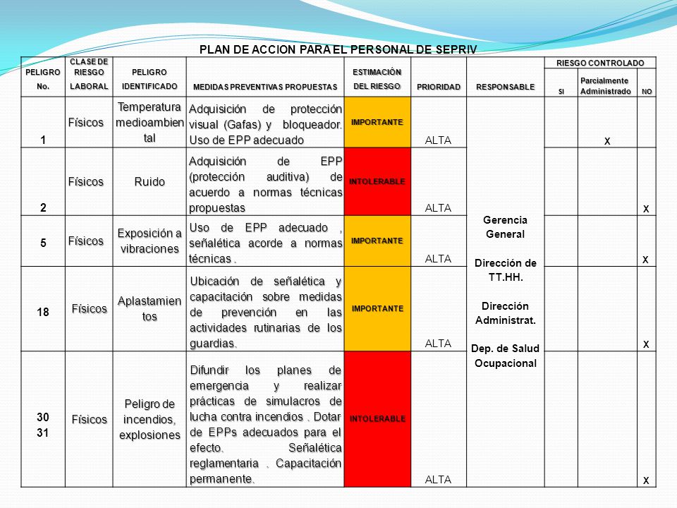 PLAN DE ACCION PARA EL PERSONAL DE SEPRIV PELIGRO No.