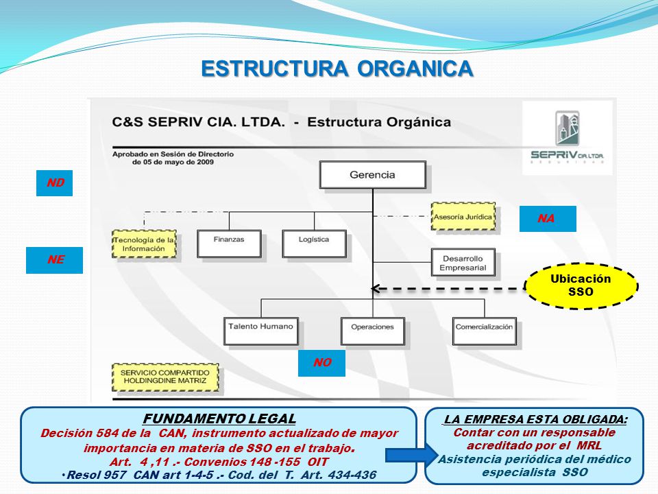 ESTRUCTURA ORGANICA FUNDAMENTO LEGAL ND NA NE Ubicación SSO NO