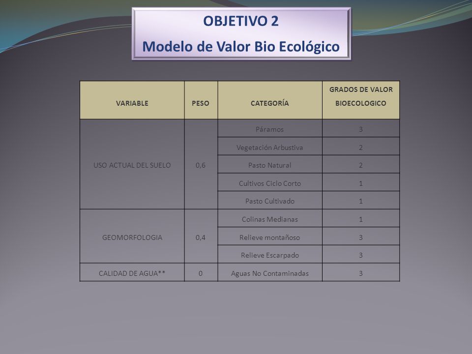 Modelo de Valor Bio Ecológico GRADOS DE VALOR BIOECOLOGICO