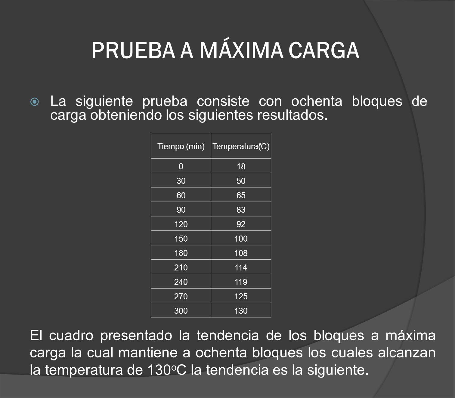 PRUEBA A MÁXIMA CARGA La siguiente prueba consiste con ochenta bloques de carga obteniendo los siguientes resultados.