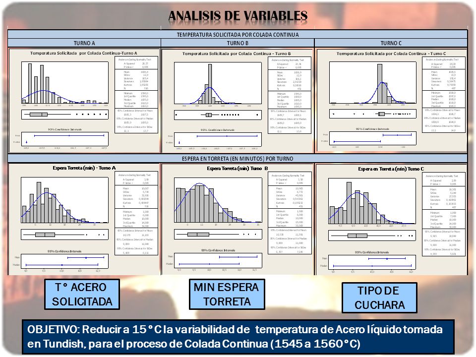 ANALISIS DE VARIABLES T° ACERO SOLICITADA MIN ESPERA TORRETA TIPO DE