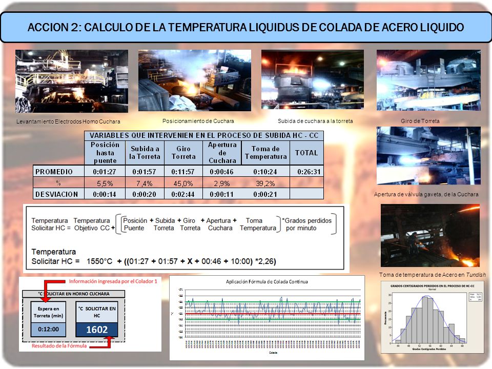 ACCION 2: CALCULO DE LA TEMPERATURA LIQUIDUS DE COLADA DE ACERO LIQUIDO