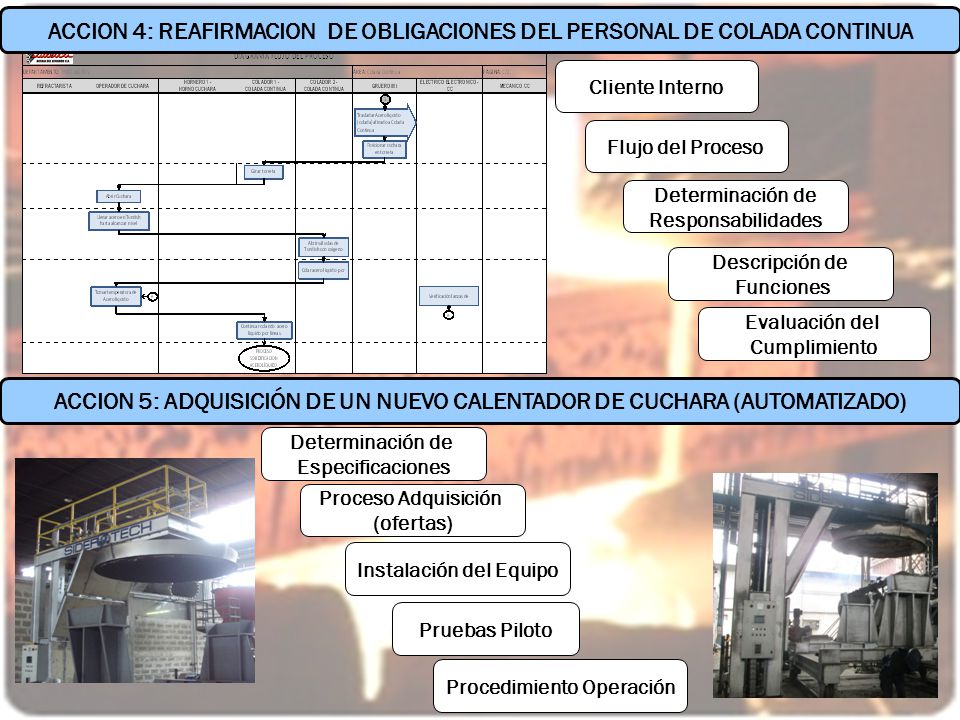 ACCION 4: REAFIRMACION DE OBLIGACIONES DEL PERSONAL DE COLADA CONTINUA