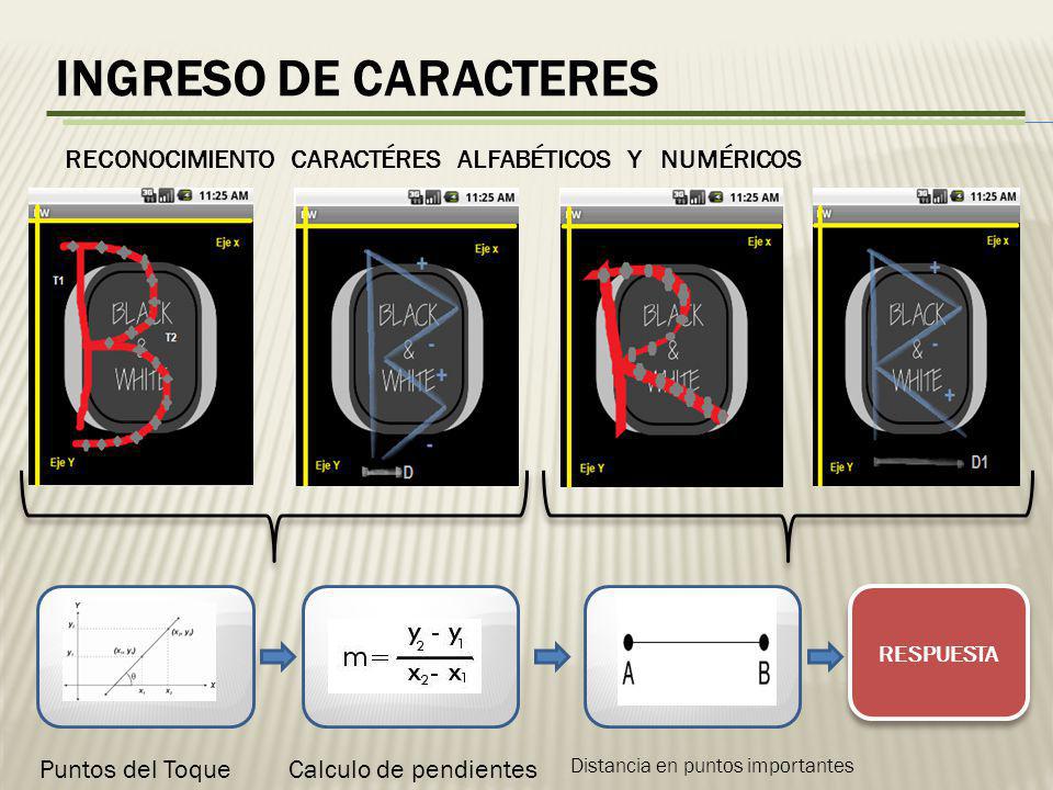 INGRESO DE CARACTERES RECONOCIMIENTO CARACTÉRES ALFABÉTICOS Y NUMÉRICOS. RESPUESTA. Puntos del Toque.
