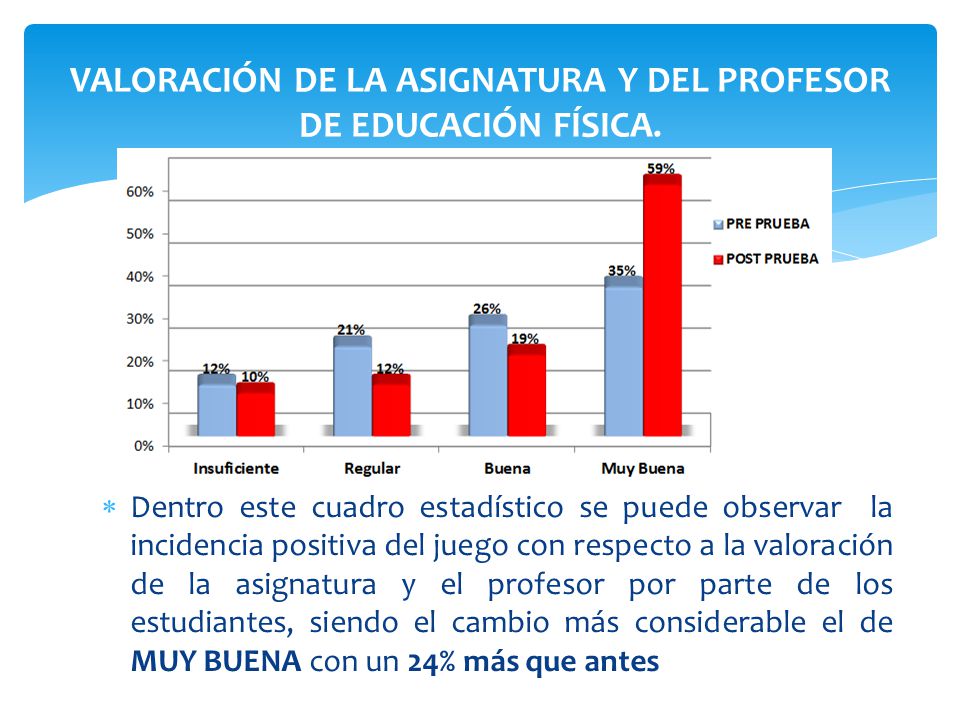 VALORACIÓN DE LA ASIGNATURA Y DEL PROFESOR DE EDUCACIÓN FÍSICA.