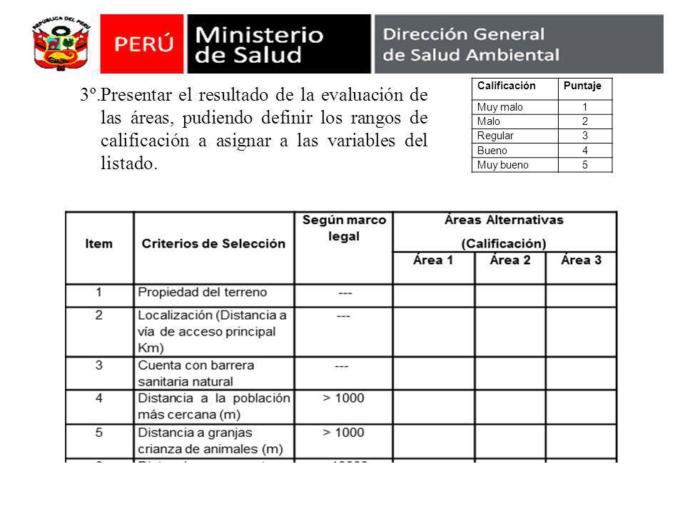 3º. Presentar el resultado de la evaluación de las áreas, pudiendo definir los rangos de calificación a asignar a las variables del listado.