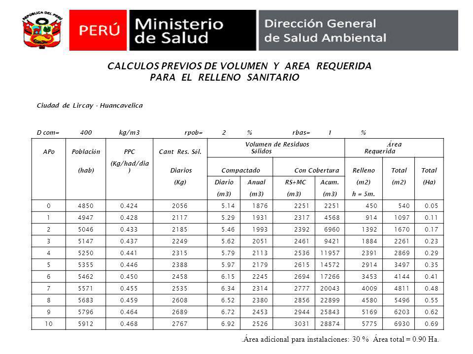 .Área adicional para instalaciones: 30 % Área total = 0.90 Ha.