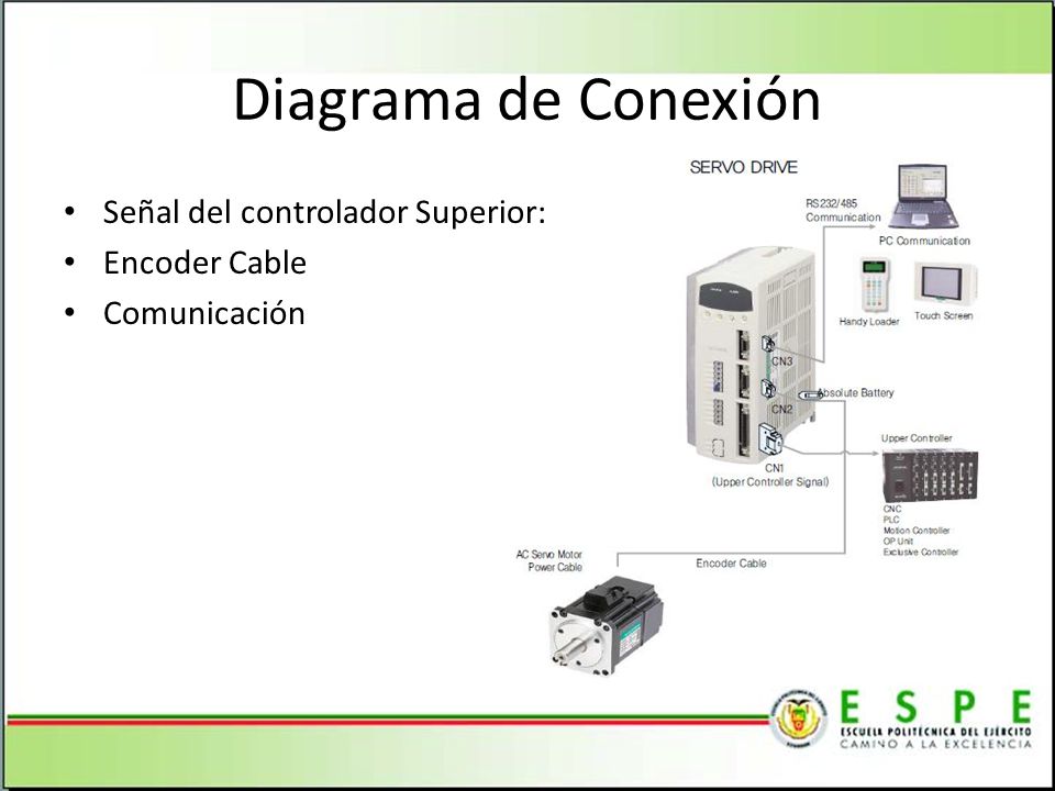 Diagrama de Conexión Señal del controlador Superior: Encoder Cable