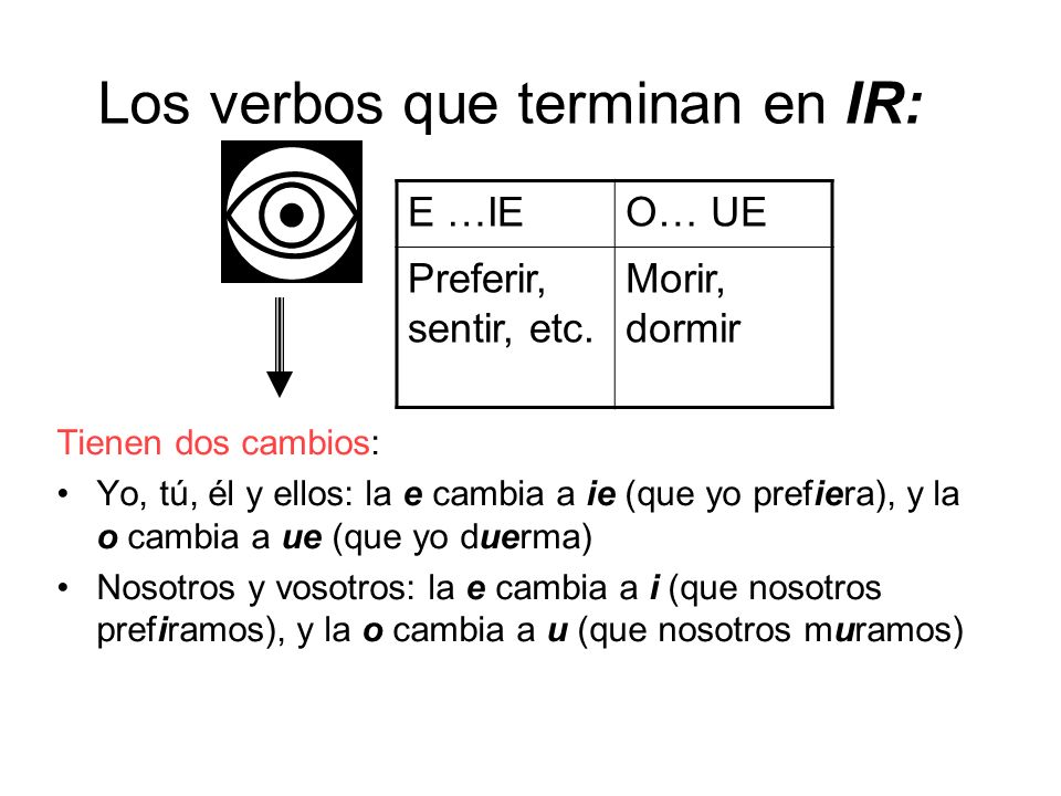 Los verbos que terminan en IR: