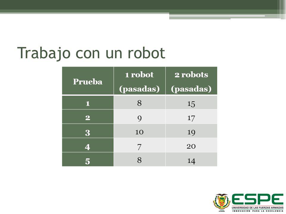 Trabajo con un robot Prueba 1 robot (pasadas) 2 robots (pasadas) 1 8