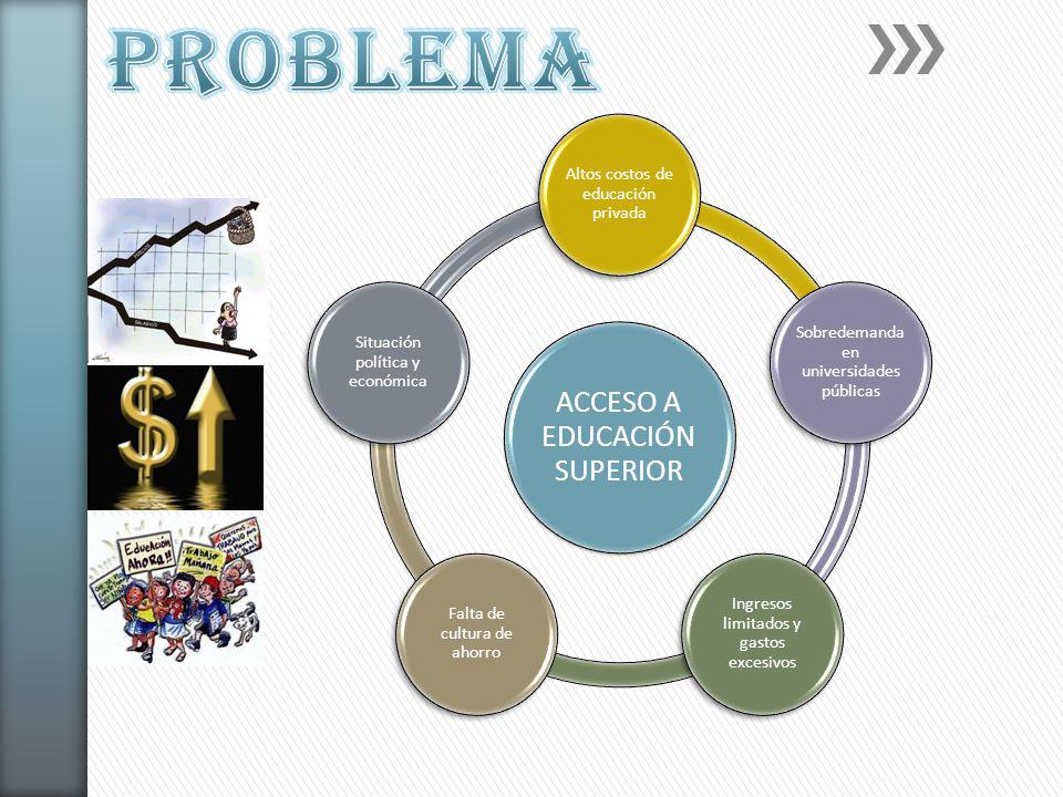 problema ACCESO A EDUCACIÓN SUPERIOR Altos costos de educación privada