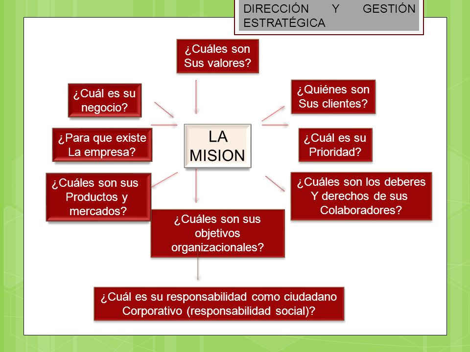 DIRECCIÓN Y GESTIÓN ESTRATÉGICA
