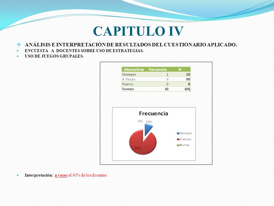 CAPITULO IV ANÁLISIS E INTERPRETACIÓN DE RESULTADOS DEL CUESTIONARIO APLICADO. ENCUESTA A DOCENTES SOBRE USO DE ESTRATEGIAS.