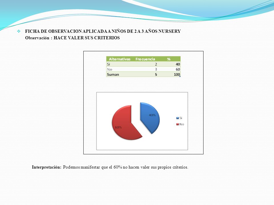 FICHA DE OBSERVACION APLICADA A NIÑOS DE 2 A 3 AÑOS NURSERY