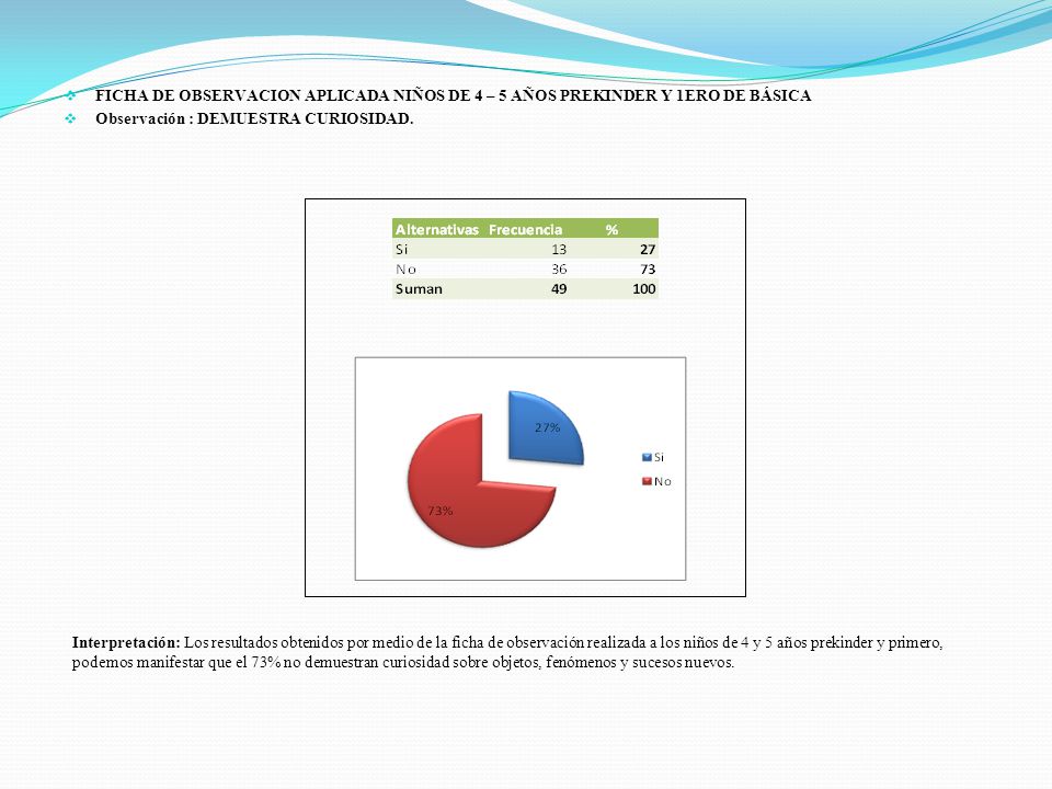 FICHA DE OBSERVACION APLICADA NIÑOS DE 4 – 5 AÑOS PREKINDER Y 1ERO DE BÁSICA
